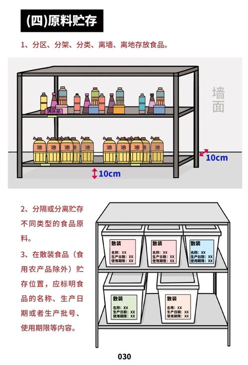 《餐飲服務食品安全操作規范》解讀 守護舌尖安全，餐飲行業邁向新標準