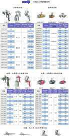 精準(zhǔn)操控與專業(yè)之選 明治噴槍A-100/F-100/SA-100詳解