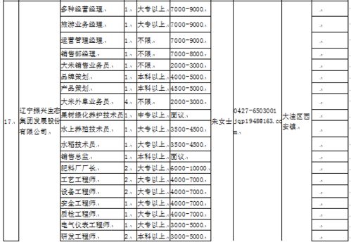 職等你來 盤錦地域文化里的商機和崗位——商業綜合體管理服務