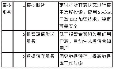 遠程預付費電能管理系統在臨沂泰盛廣場城市商業綜合體的應用