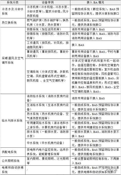 事無巨細 商業綜合體電氣設計管理中的實踐心得