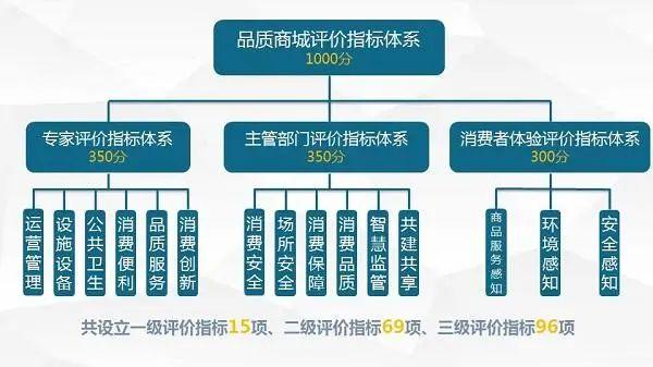 守牢安全底線，打造品質(zhì)高線——徐匯打出“組合拳”推動(dòng)商業(yè)綜合體提檔升級(jí)